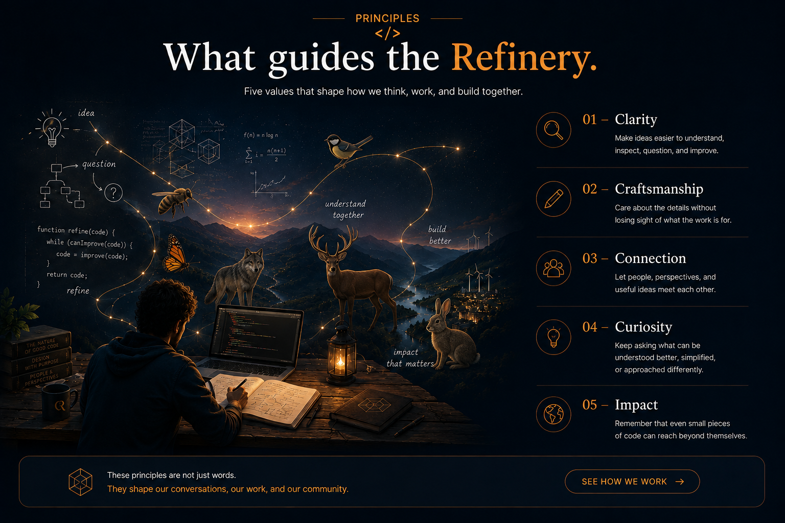 What guides the Refinery